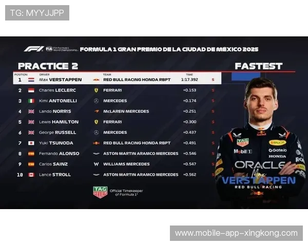 F1历史最快进站纪录再刷新